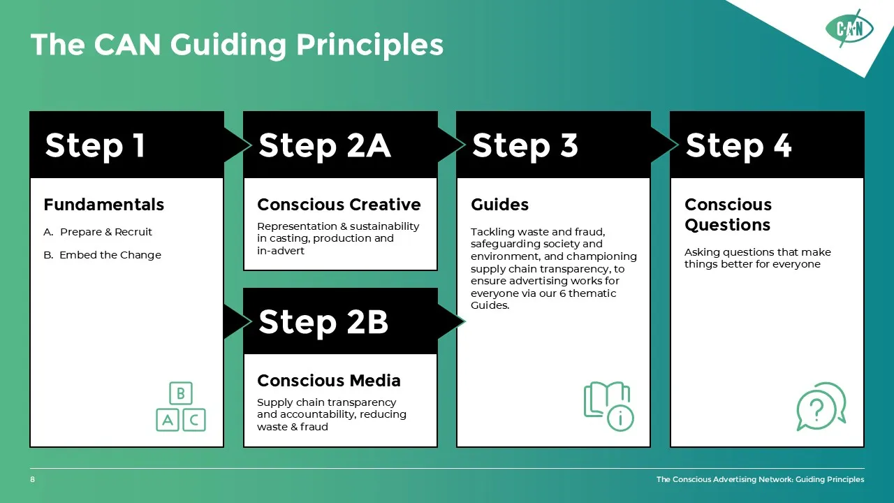 Example Slide CAN: Guiding Principles - Flow Cards