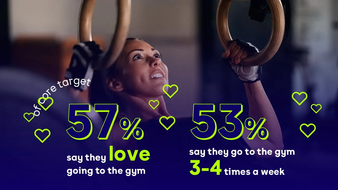 Survey results of target audience slide for The Gym Group
