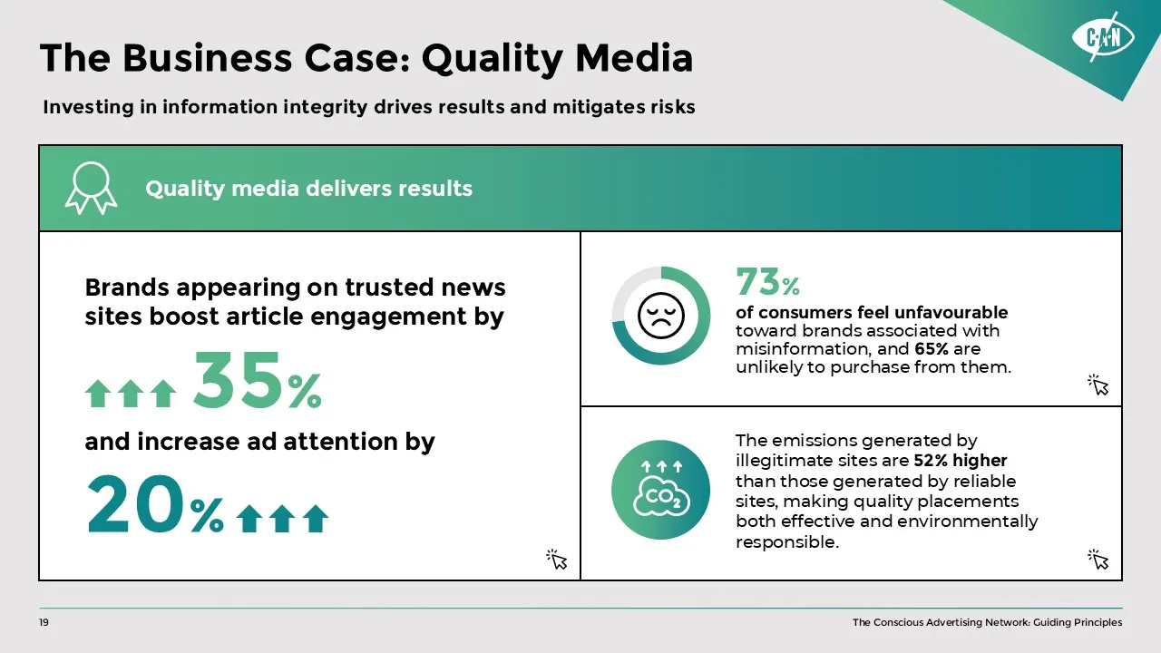 Example Slide CAN: The Business Case - Quality Media Table